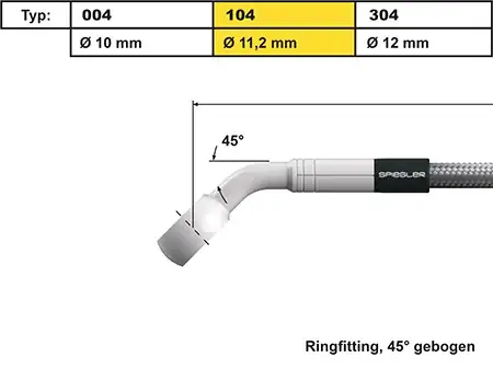 Typ 104 Neuheit